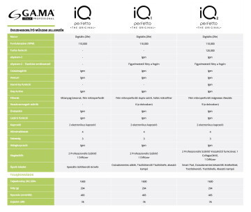 Ga.Ma Professzionális Iq1 Hajszárító Szürke Ph6065