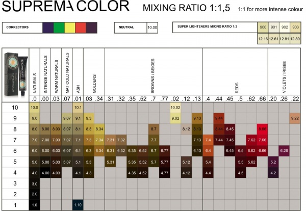 Suprema Color Hajfesték 9.0 60 ml