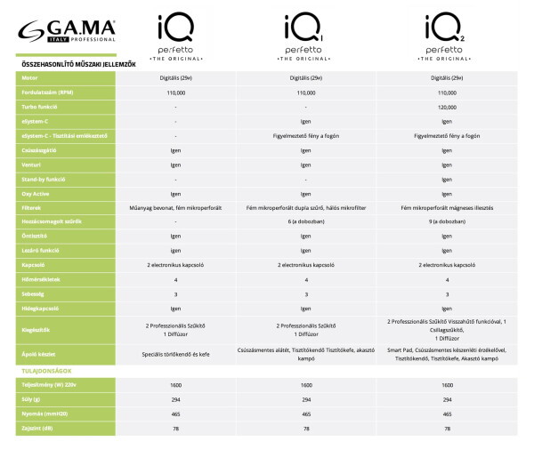 Ga.Ma Professzionális Iq1 Hajszárító Szürke Ph6065