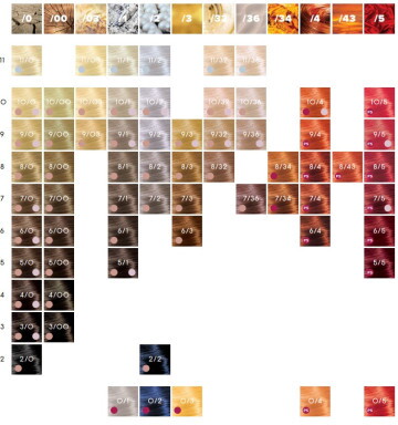 SUBRINA Permanent Colour Tartós Krémhajfesték 100ml